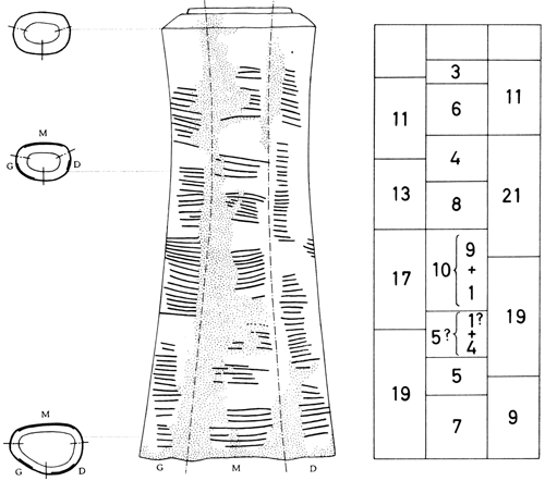 Os d ishango