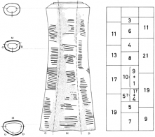 Os d ishango